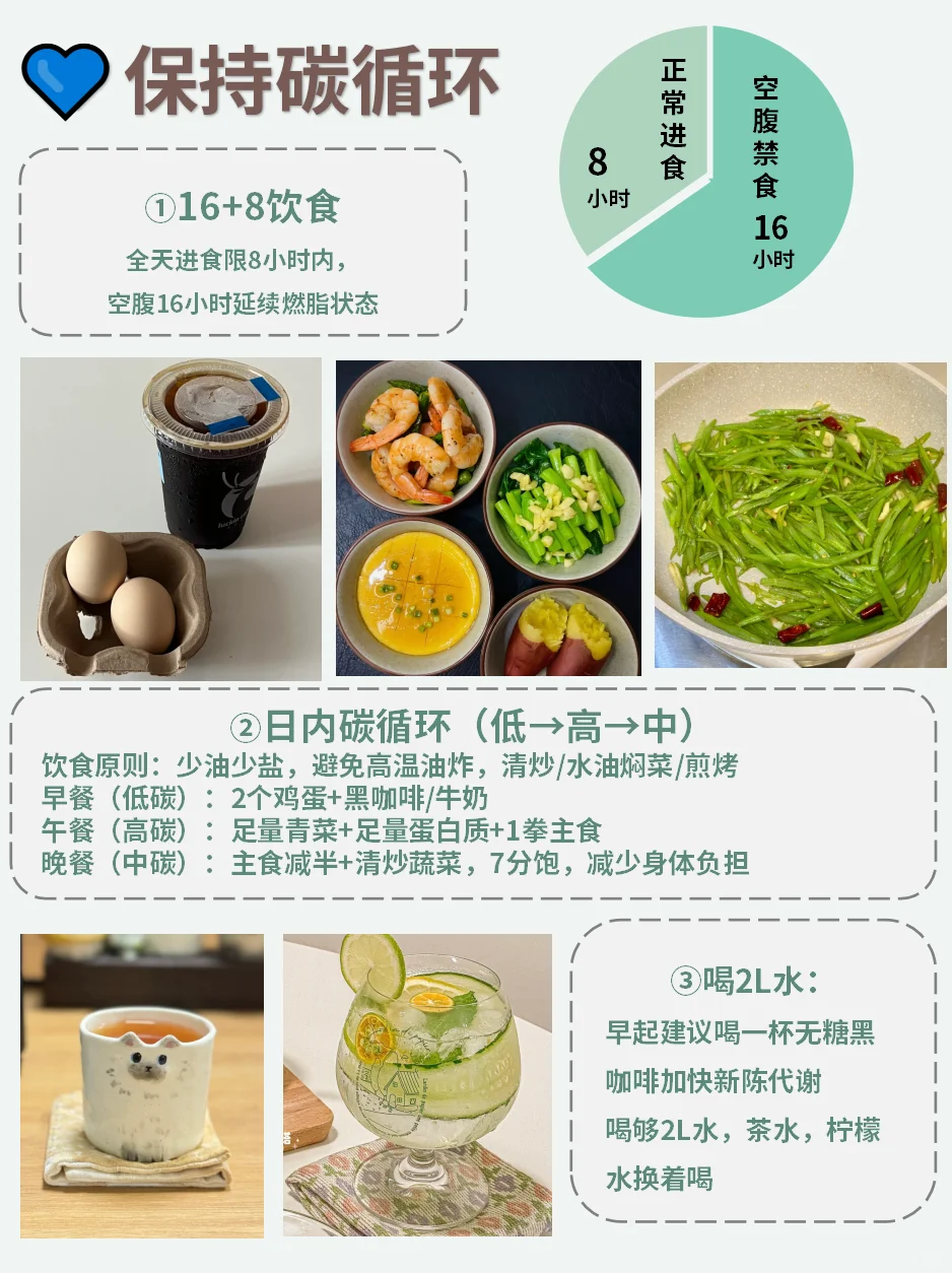 163/49，健身+碳循环6年，腰臀比已绝杀