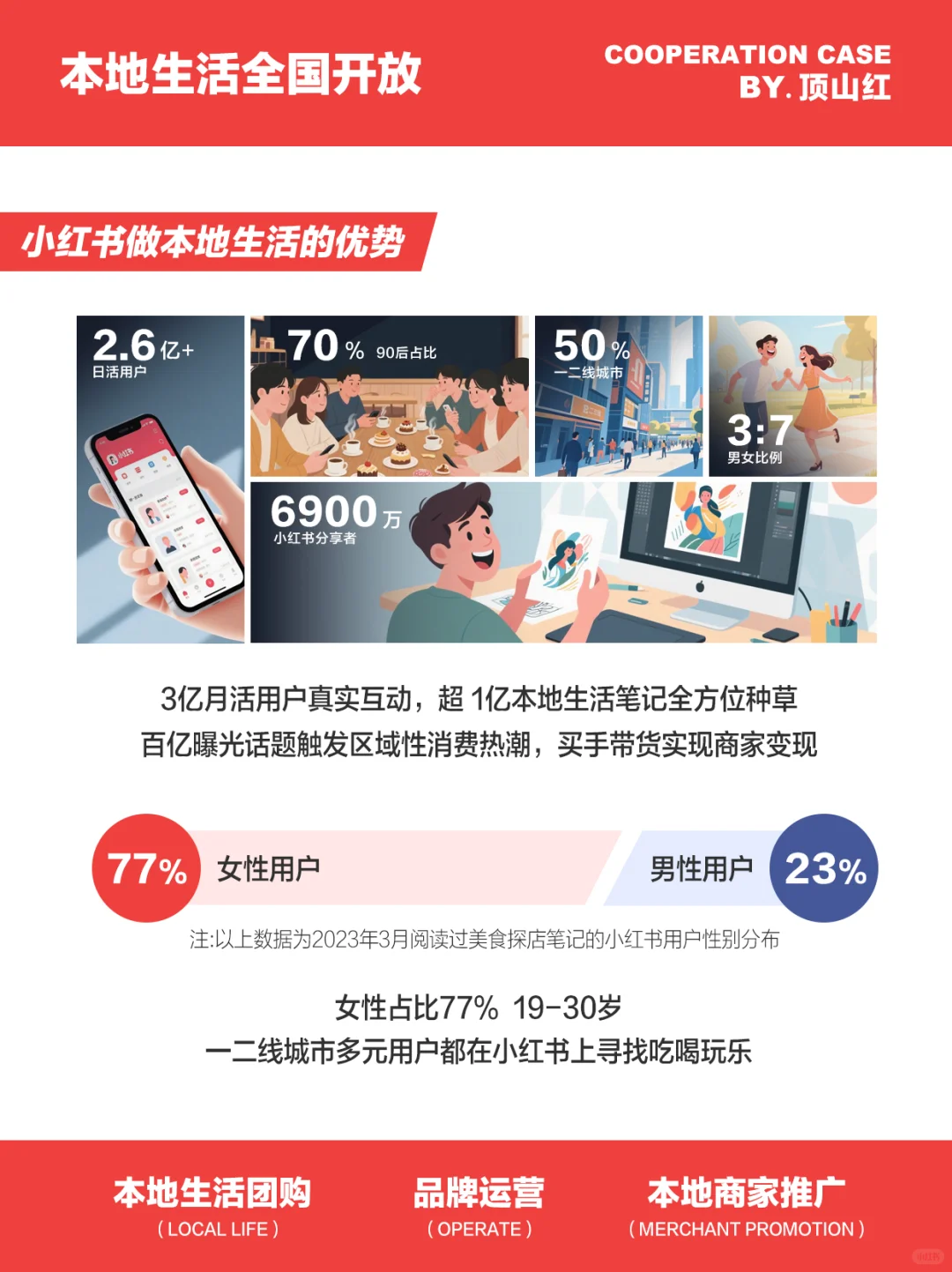 小红书团购全面开放 | 商家速进