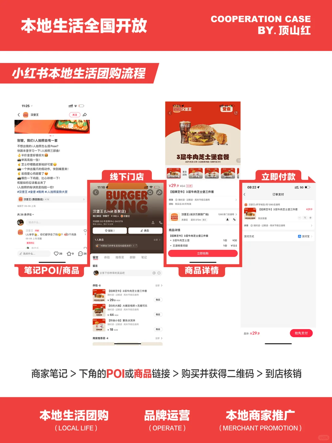小红书团购全面开放 | 商家速进