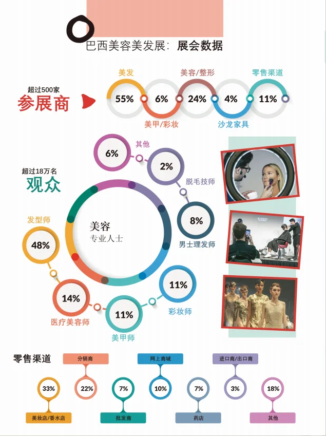 展会推荐|2025年9月巴西美容美发展