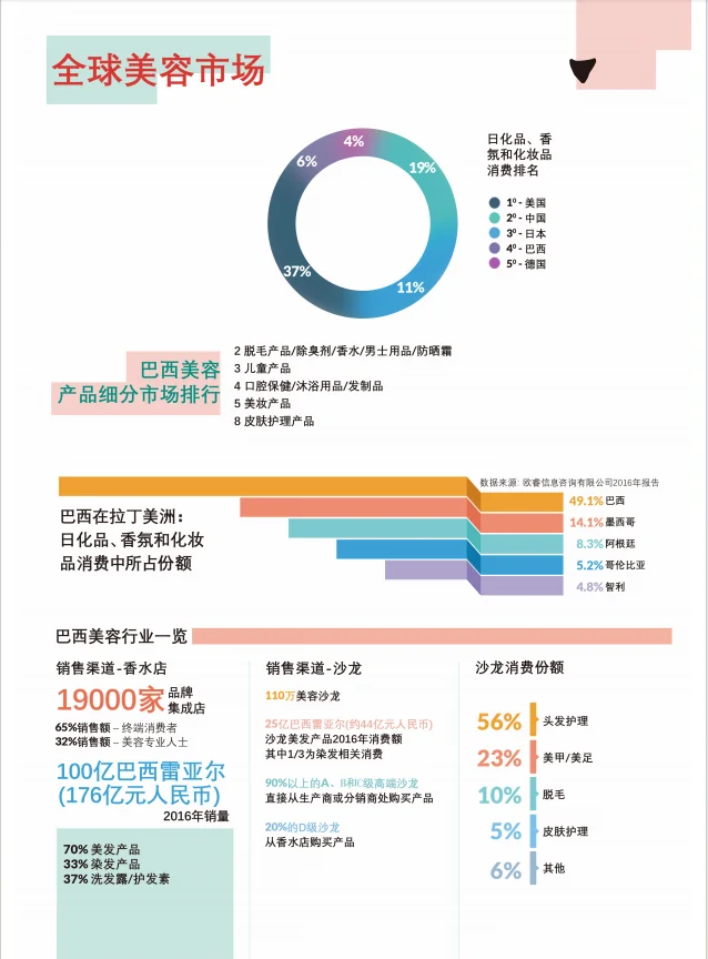 展会推荐|2025年9月巴西美容美发展