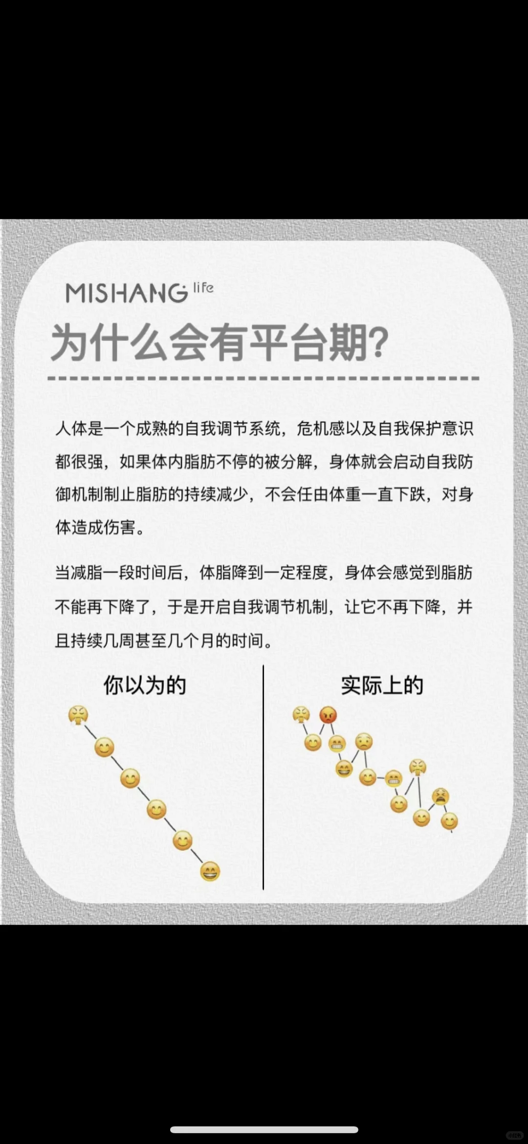 攻克减脂平台期，重塑完美身材！??