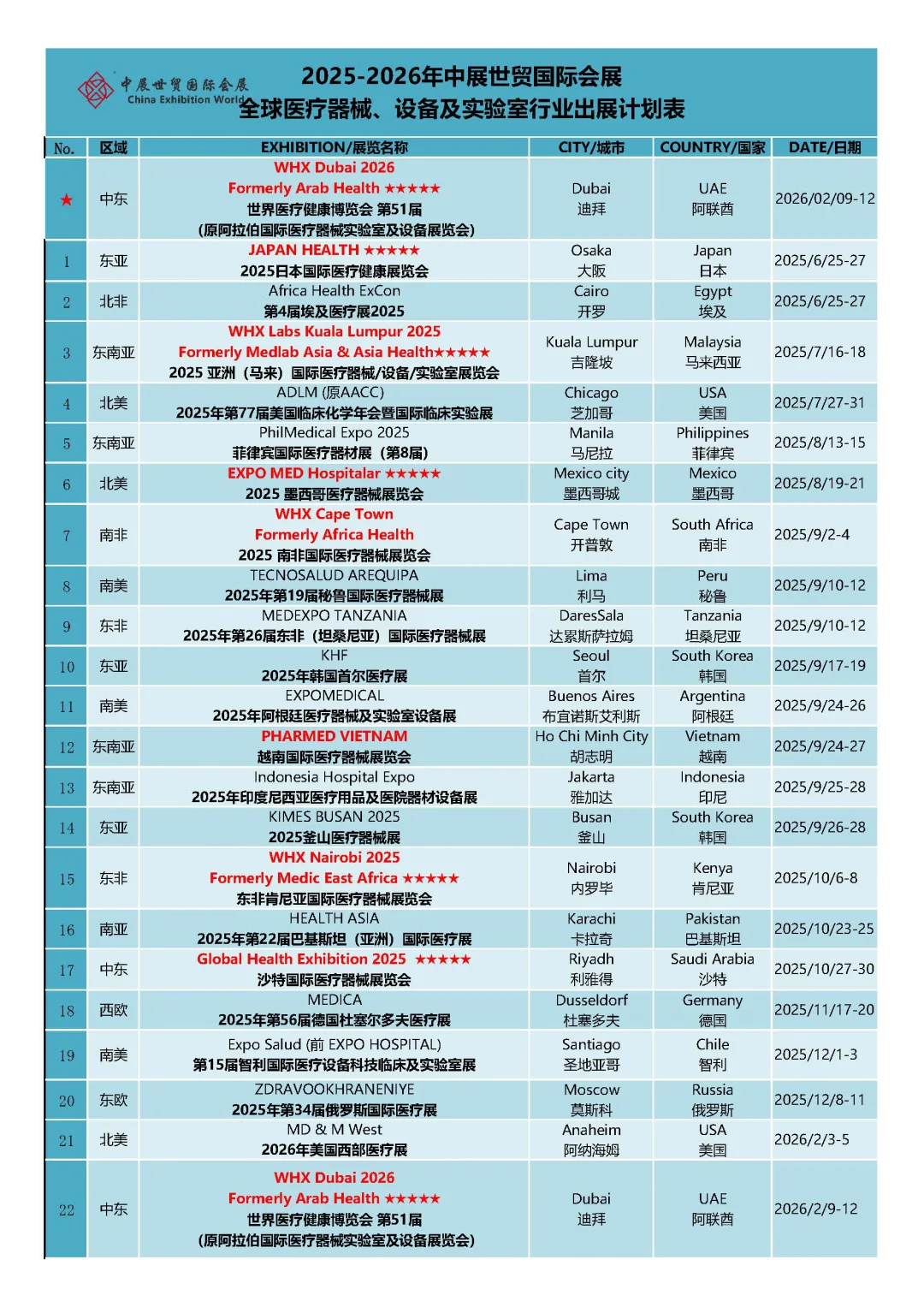 2025年亚洲马来西亚国际医疗器械医疗设备展