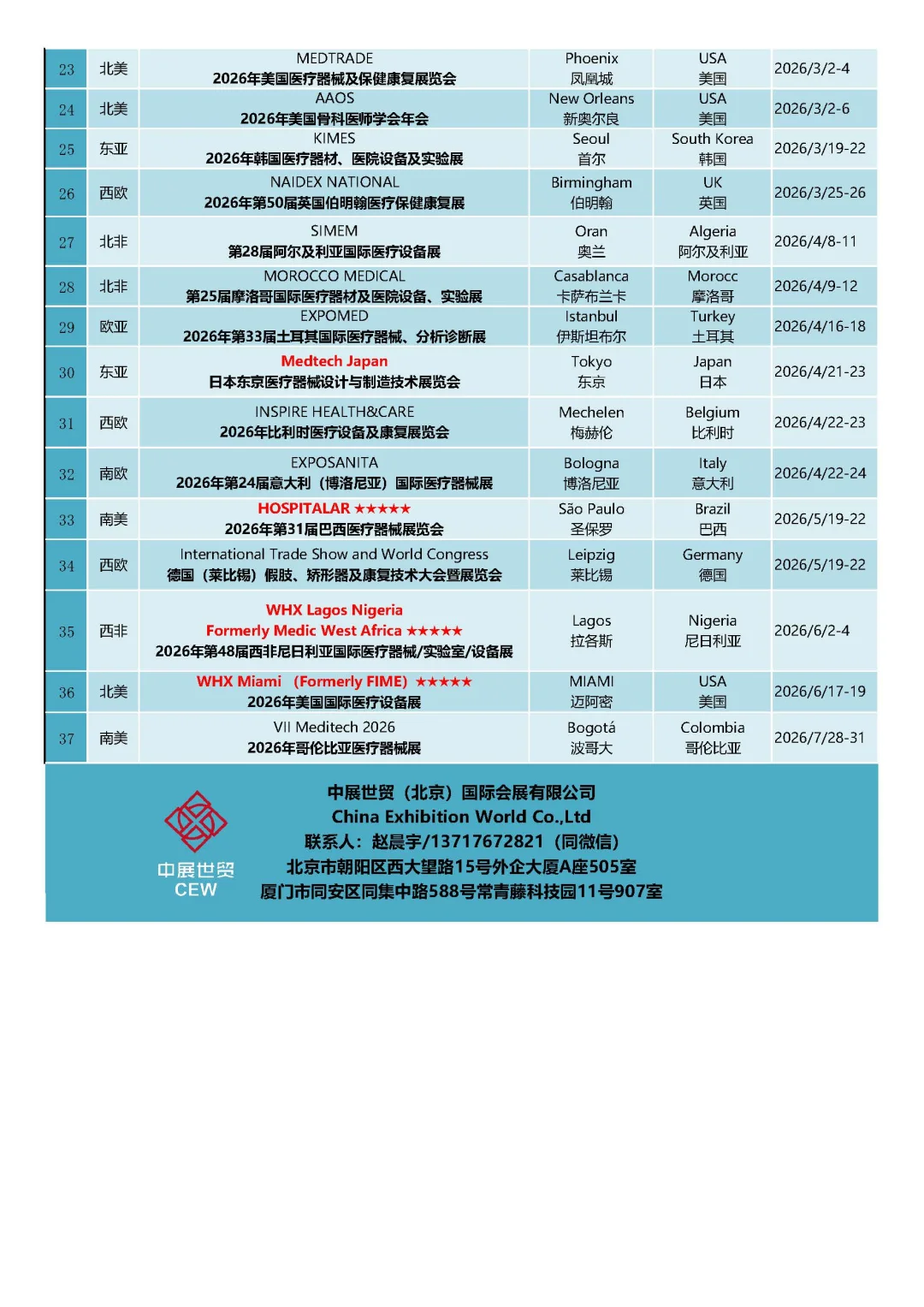 2025年亚洲马来西亚国际医疗器械医疗设备展