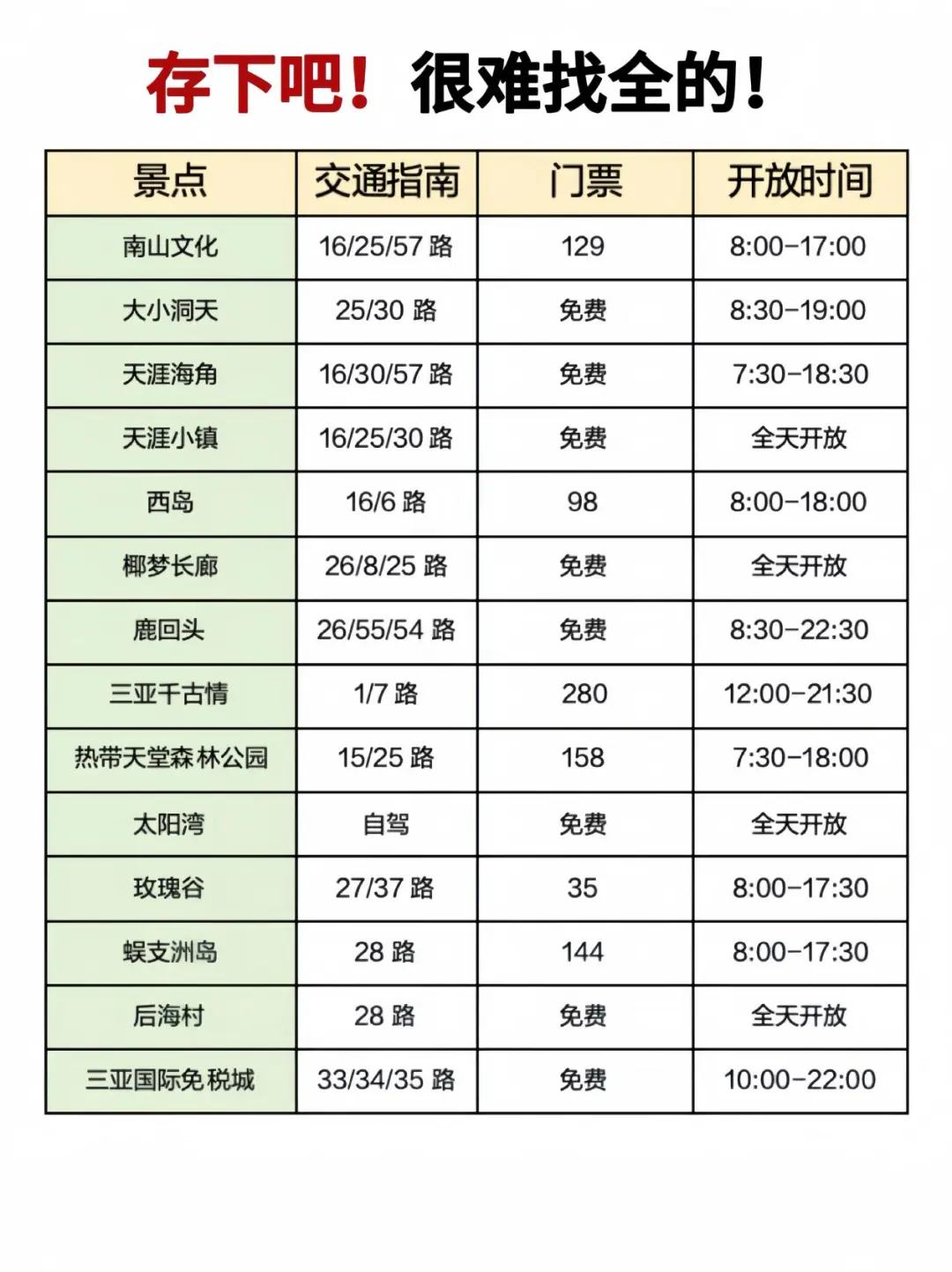 ?5.29三亚已回。。我真的崩溃了...