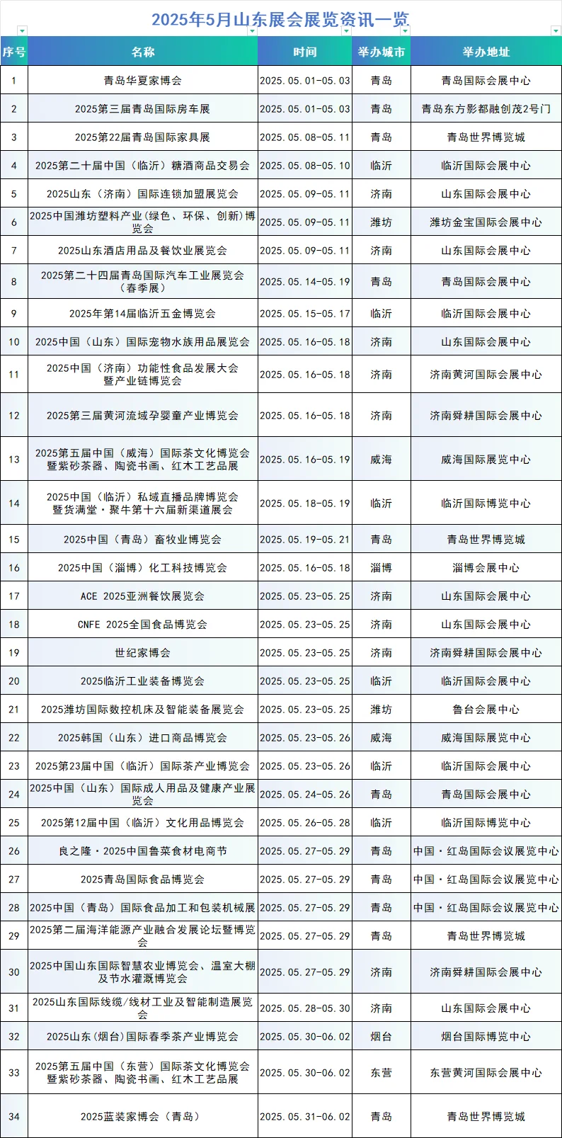2025年山东展会资讯（20250530更新）