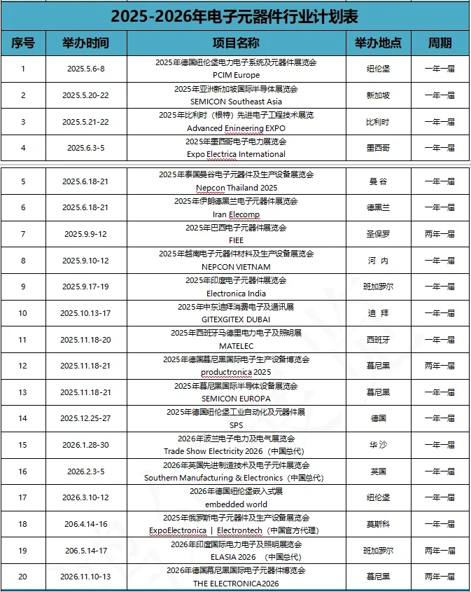 各行业境外展会计划表