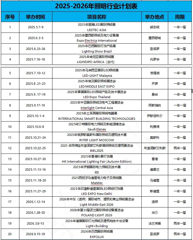 各行业境外展会计划表