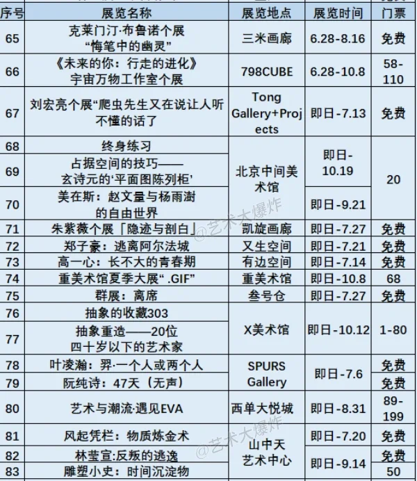 ?北京7月展览：共86场，46场免费?