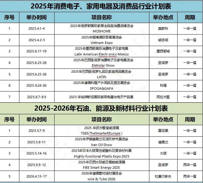 各行业境外展会计划表