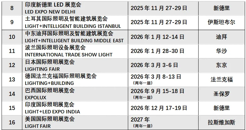 2025-2027国外工业展来啦！?‍♀️