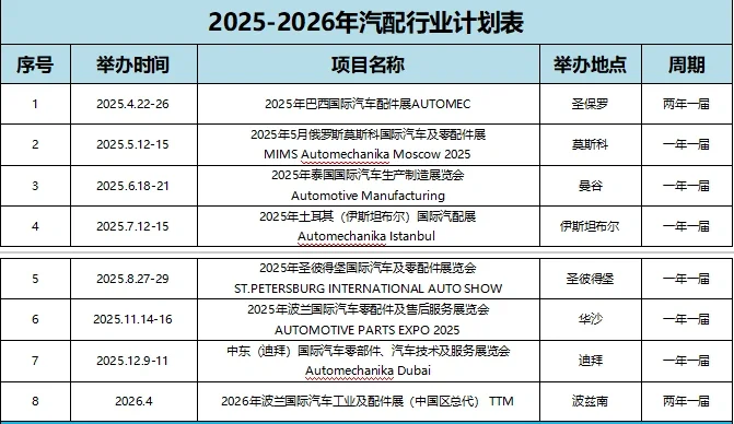 各行业境外展会计划表