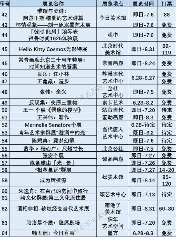 ?北京7月展览：共86场，46场免费?