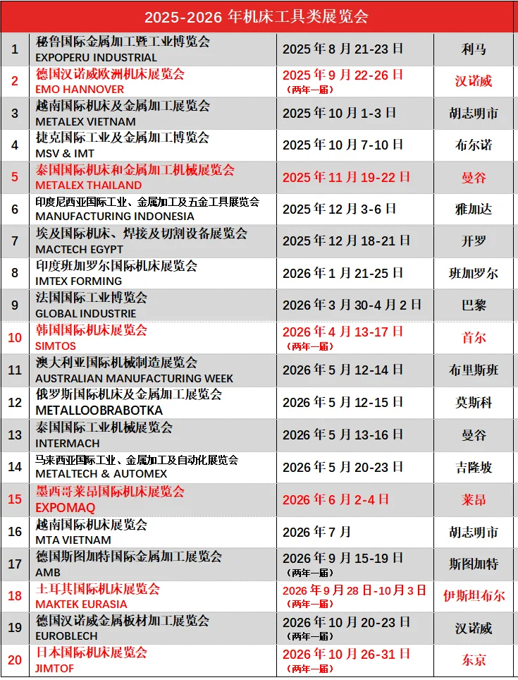 2025-2027国外工业展来啦！?‍♀️