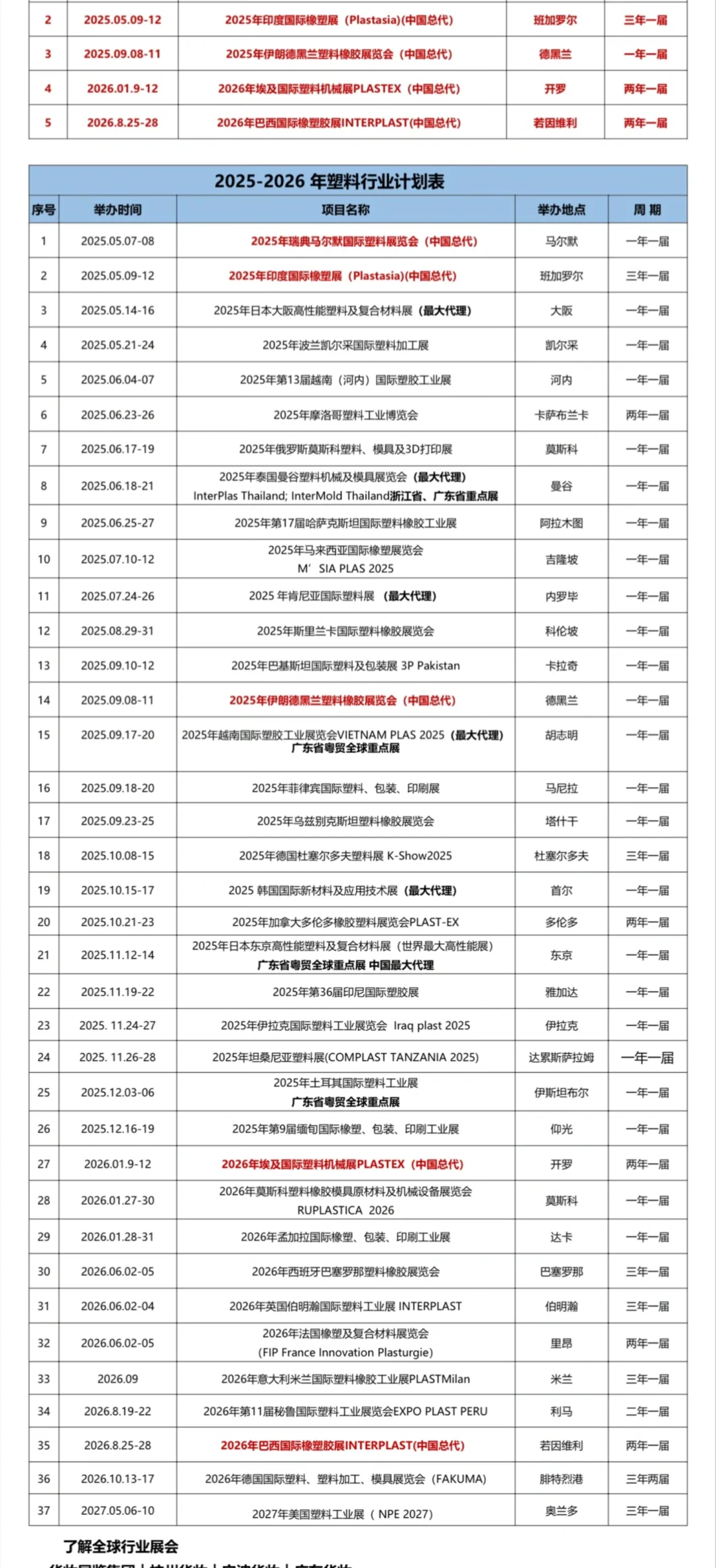 各行业境外展会计划表