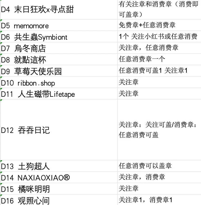 武汉的❗武汉的❗太阳手帐节盖章攻略来了❗