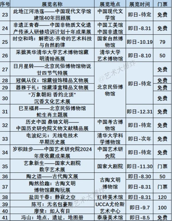?北京7月展览：共86场，46场免费?