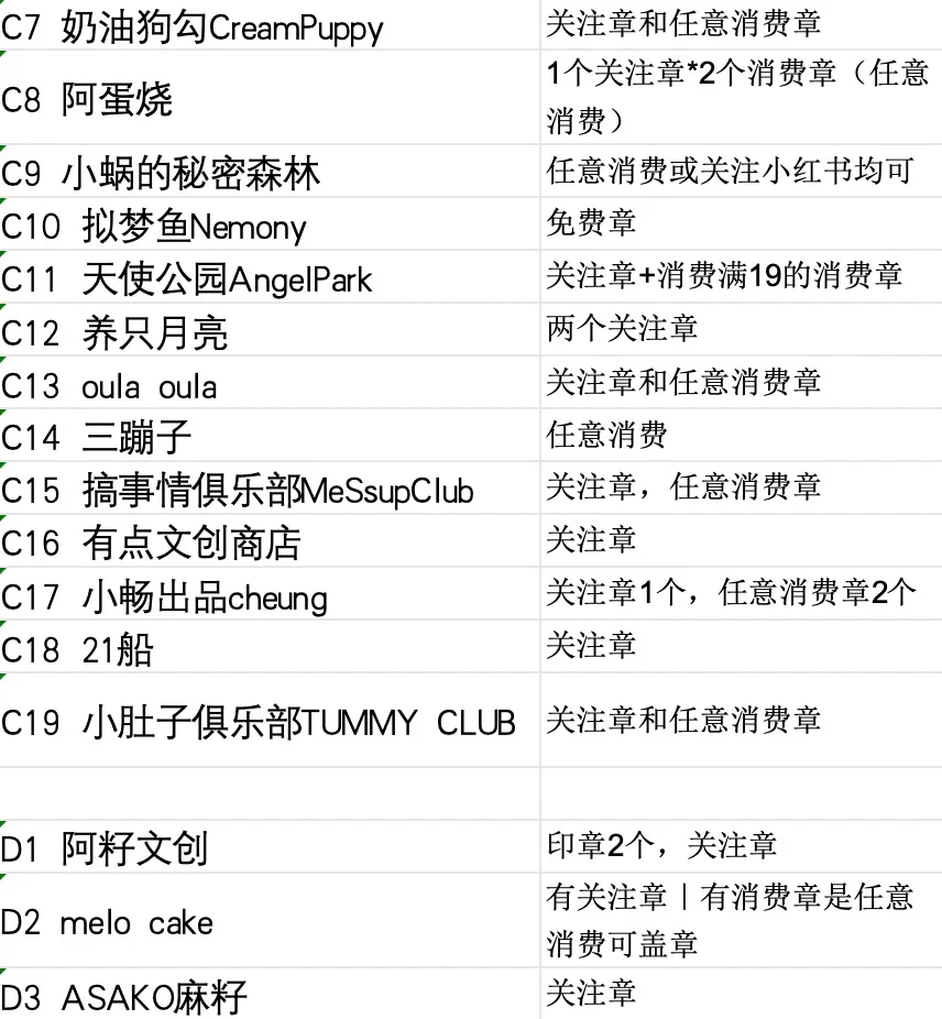 武汉的❗武汉的❗太阳手帐节盖章攻略来了❗