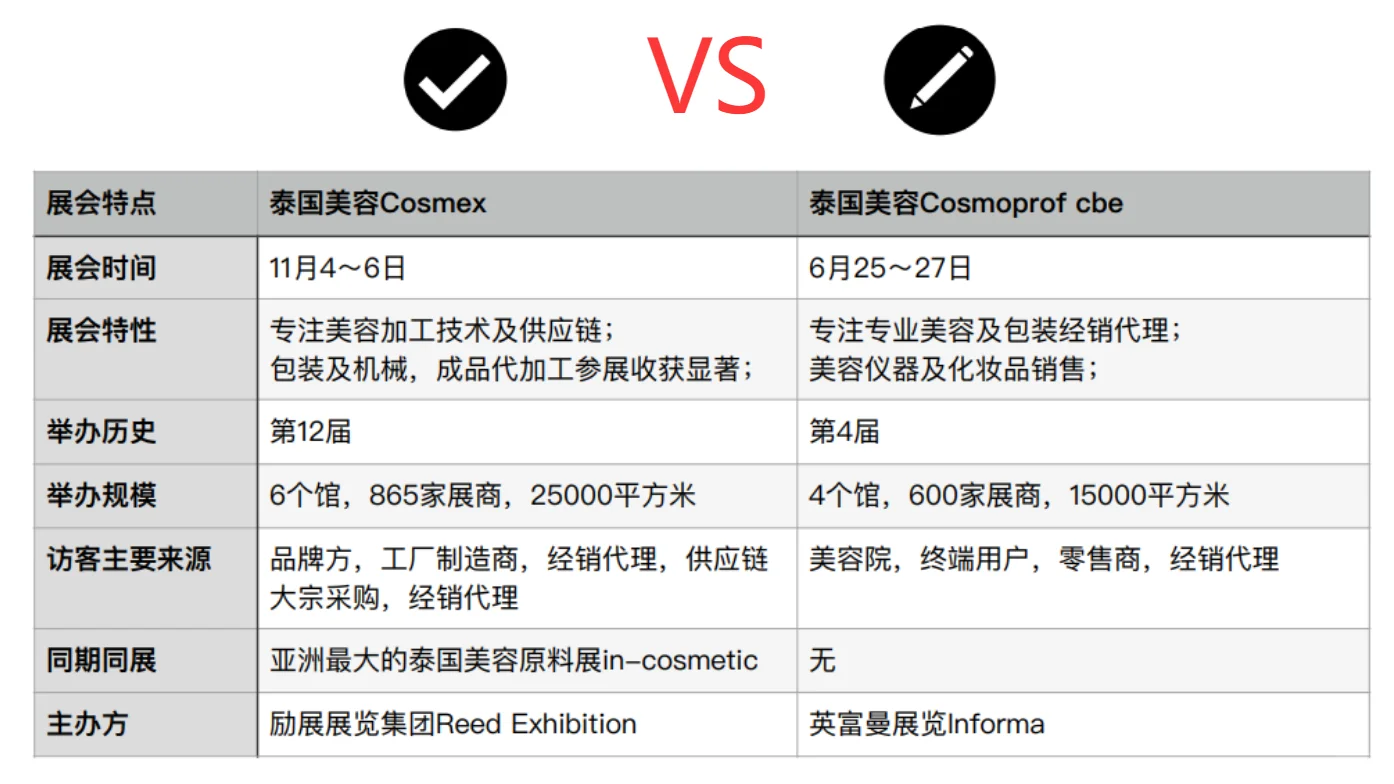 泰国美容展，哪一场展会效果好呢
