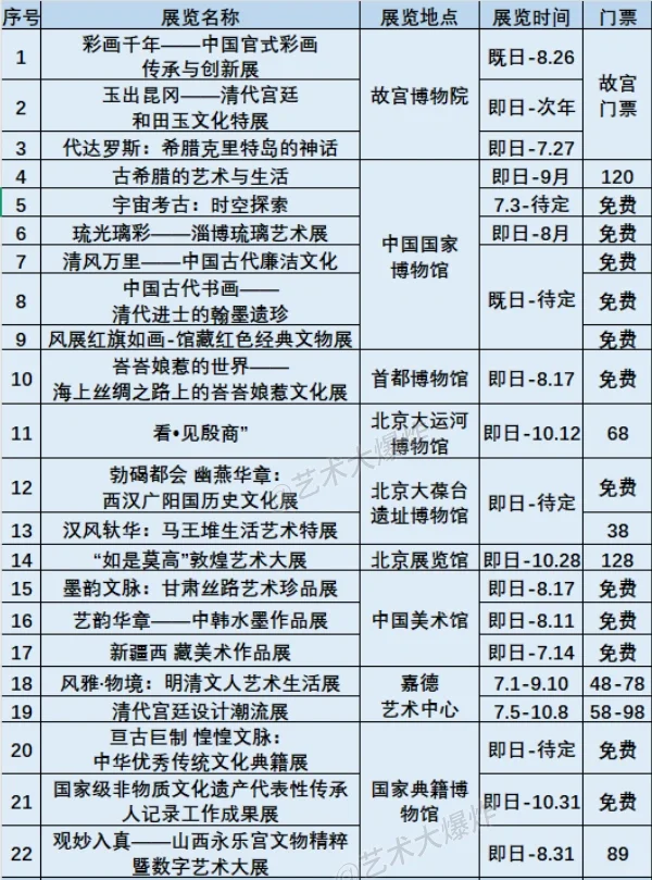 ?北京7月展览：共86场，46场免费?
