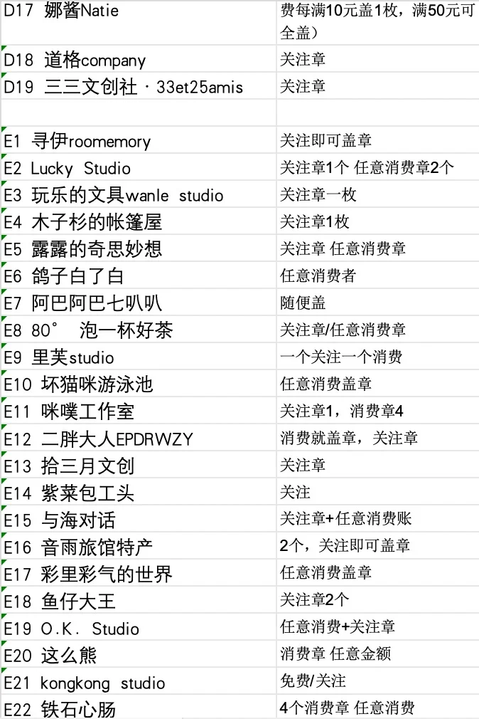 武汉的❗武汉的❗太阳手帐节盖章攻略来了❗