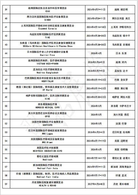 2025-2025全球医疗及口腔展最新名录
