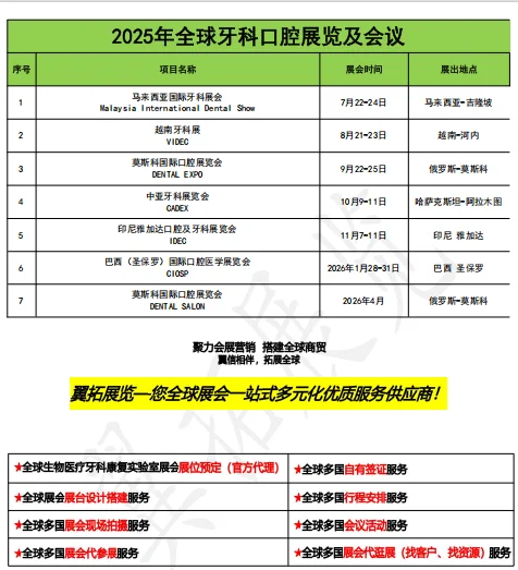 2025-2025全球医疗及口腔展最新名录