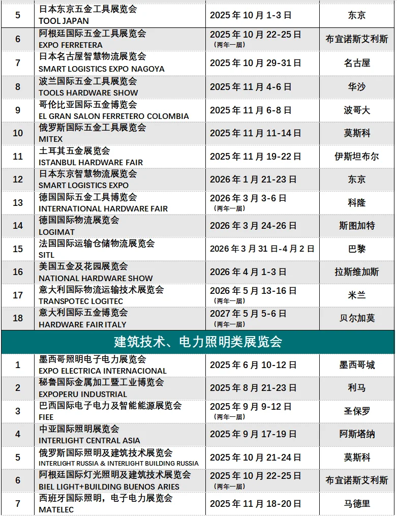 2025-2027国外工业展来啦！?‍♀️