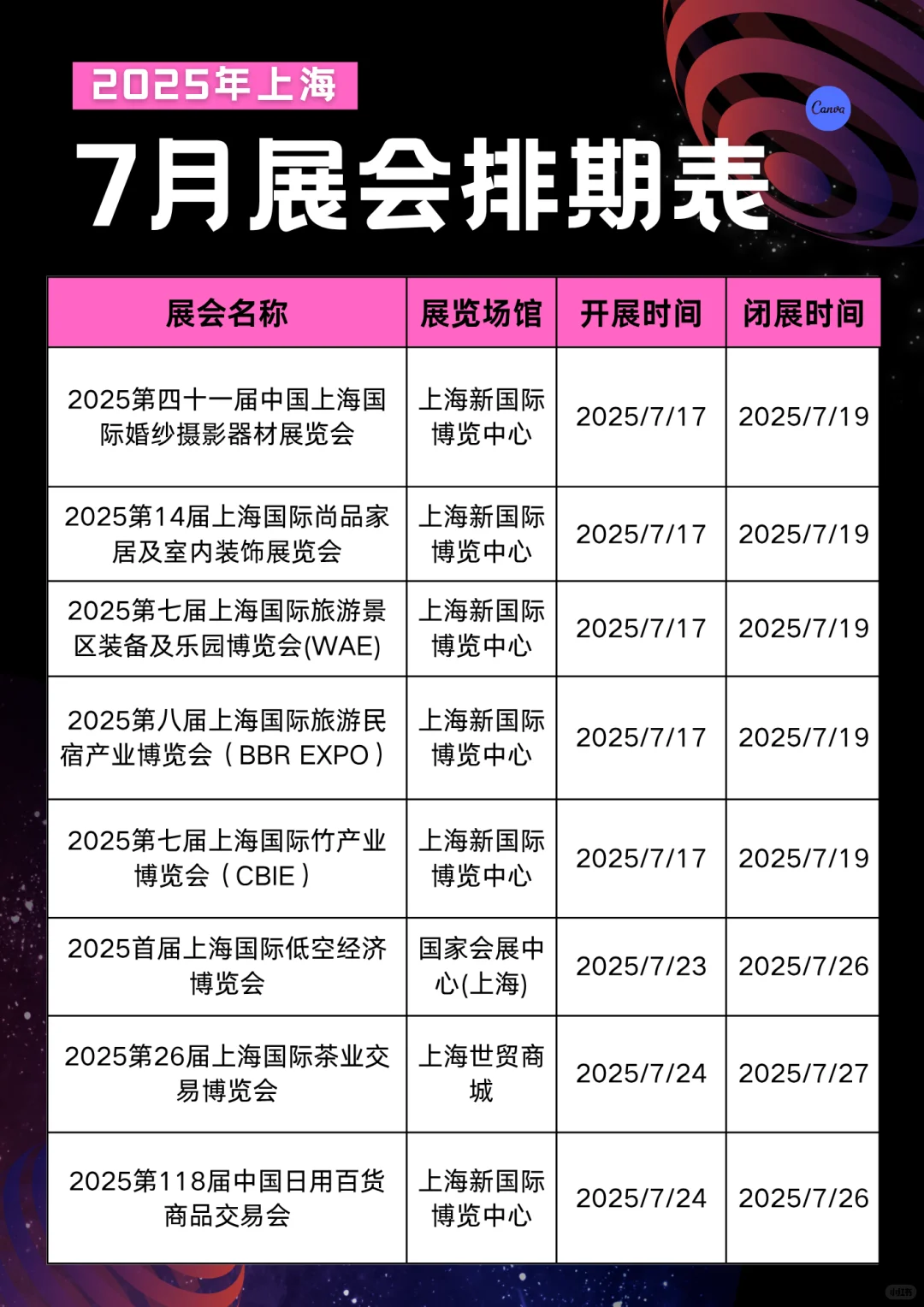 2025上海7月份展会排期汇总