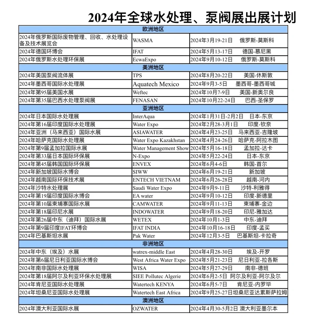2024全球水处理，泵阀展出展计划已更新，快