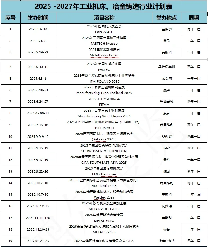 各行业境外展会计划表