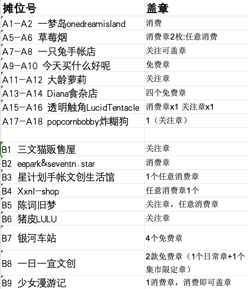 武汉的❗武汉的❗太阳手帐节盖章攻略来了❗