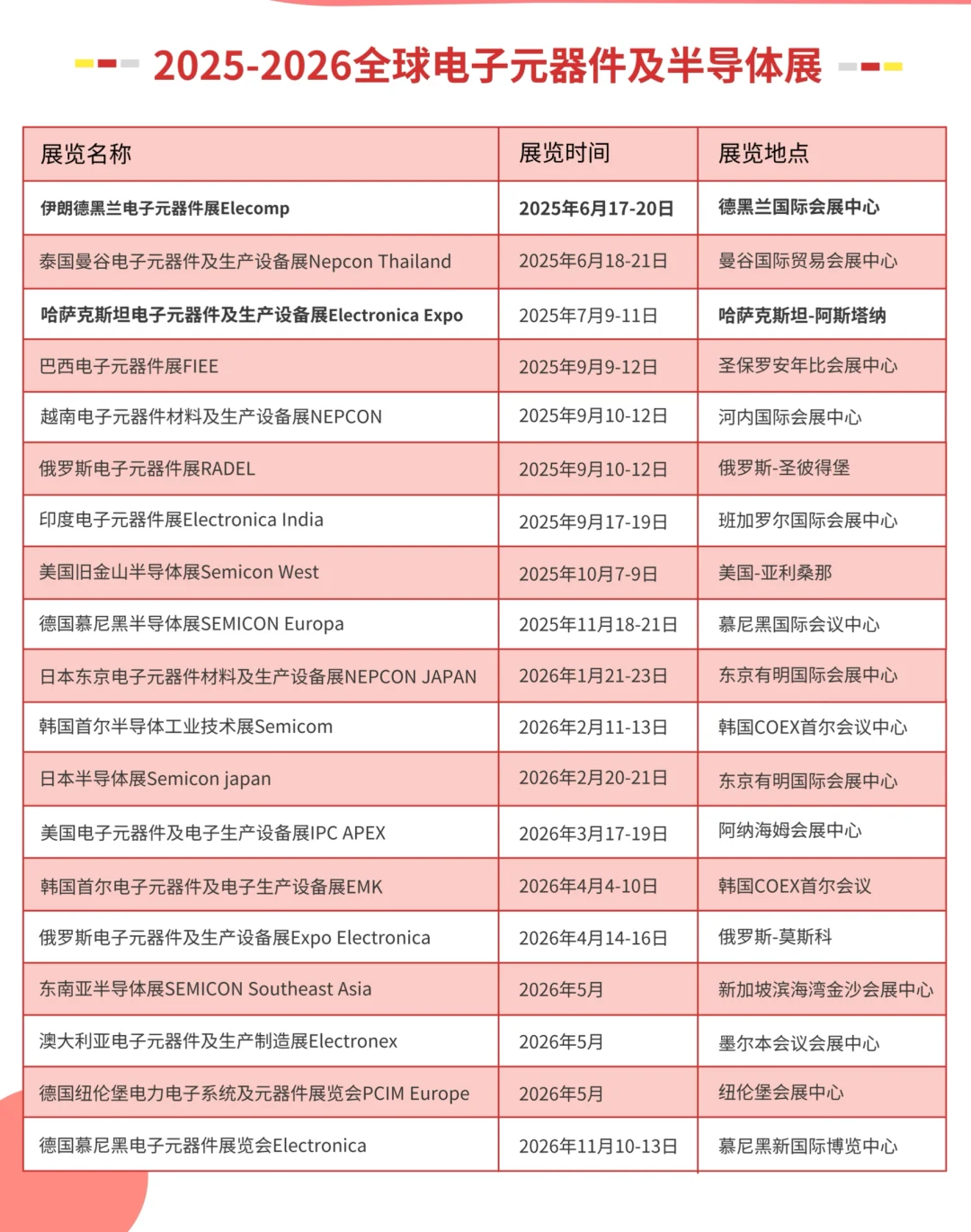 哪些展是电子元器的风向标