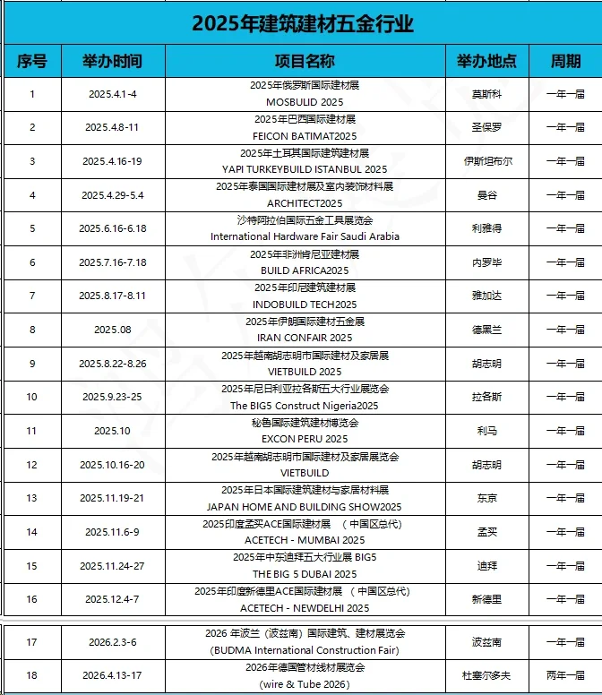 各行业境外展会计划表