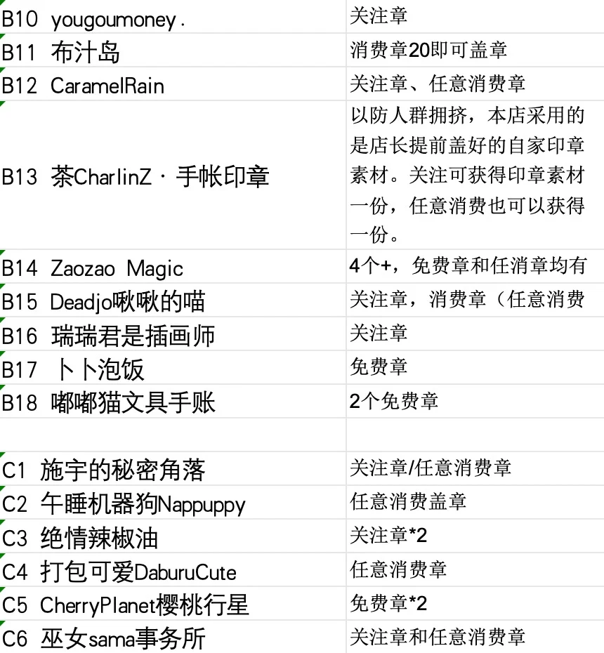 武汉的❗武汉的❗太阳手帐节盖章攻略来了❗