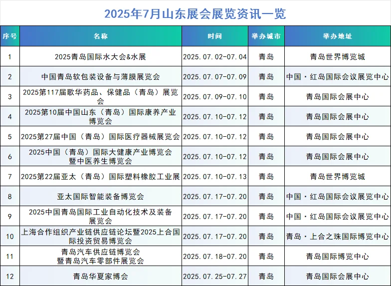 2025年山东展会资讯（20250530更新）