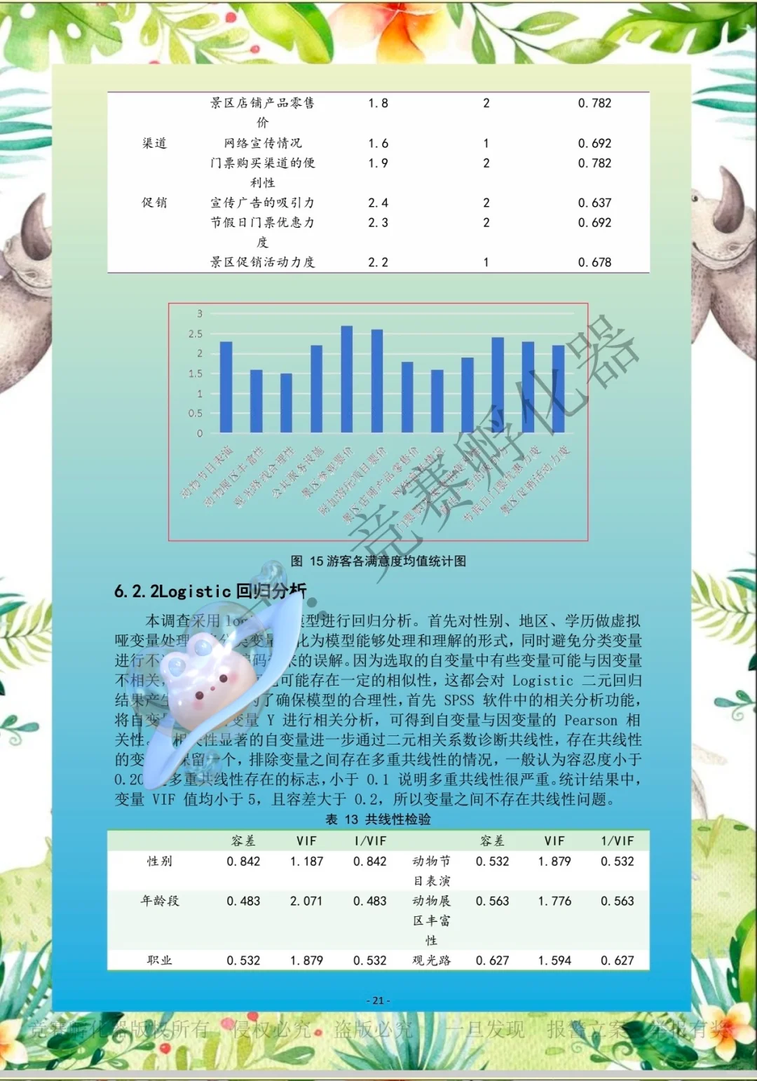 商挑文旅与会展赛道旅游项目调研-国一作品