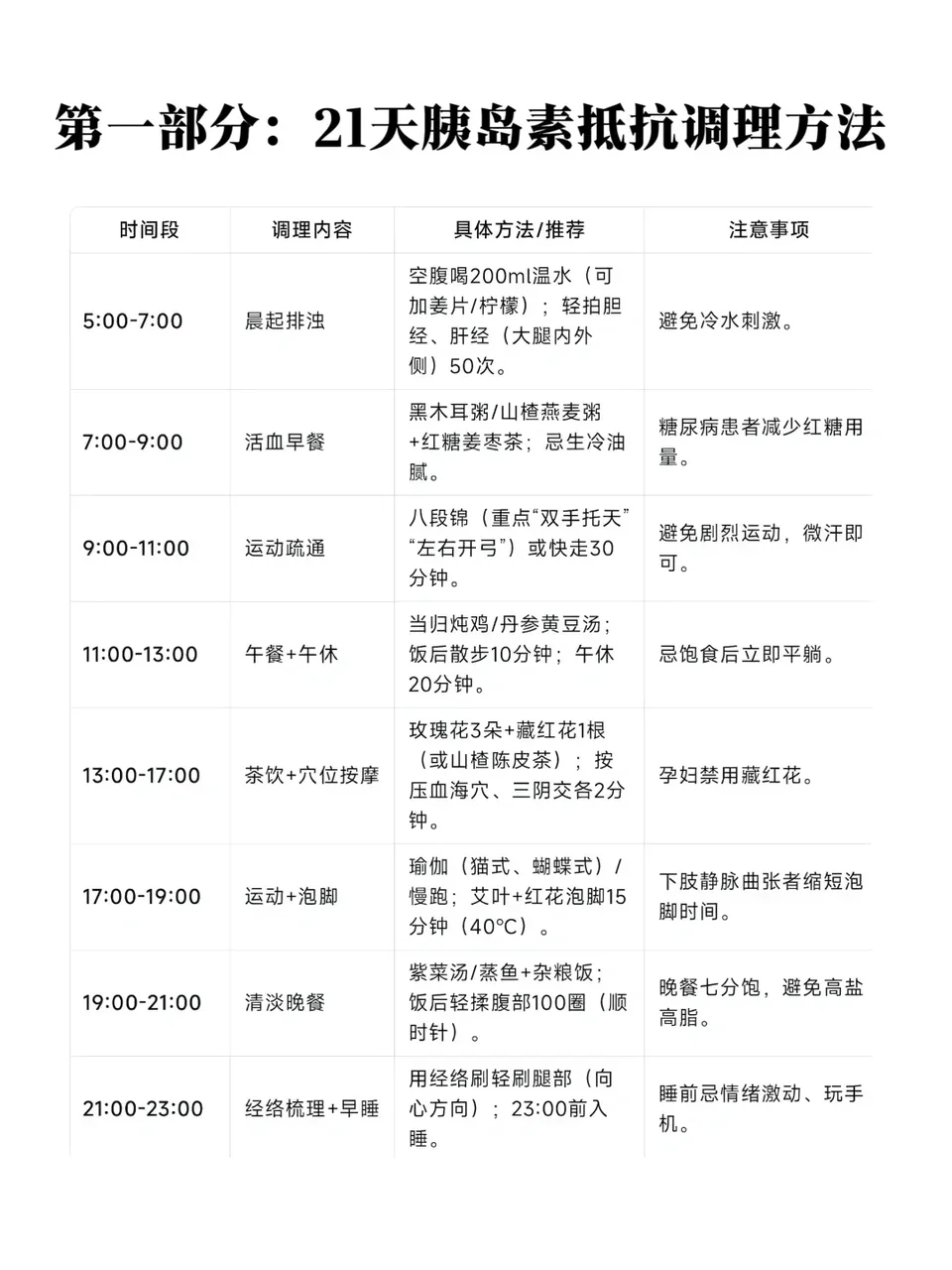 突然发现丁勇老师对胰岛素抵抗的思路好清晰