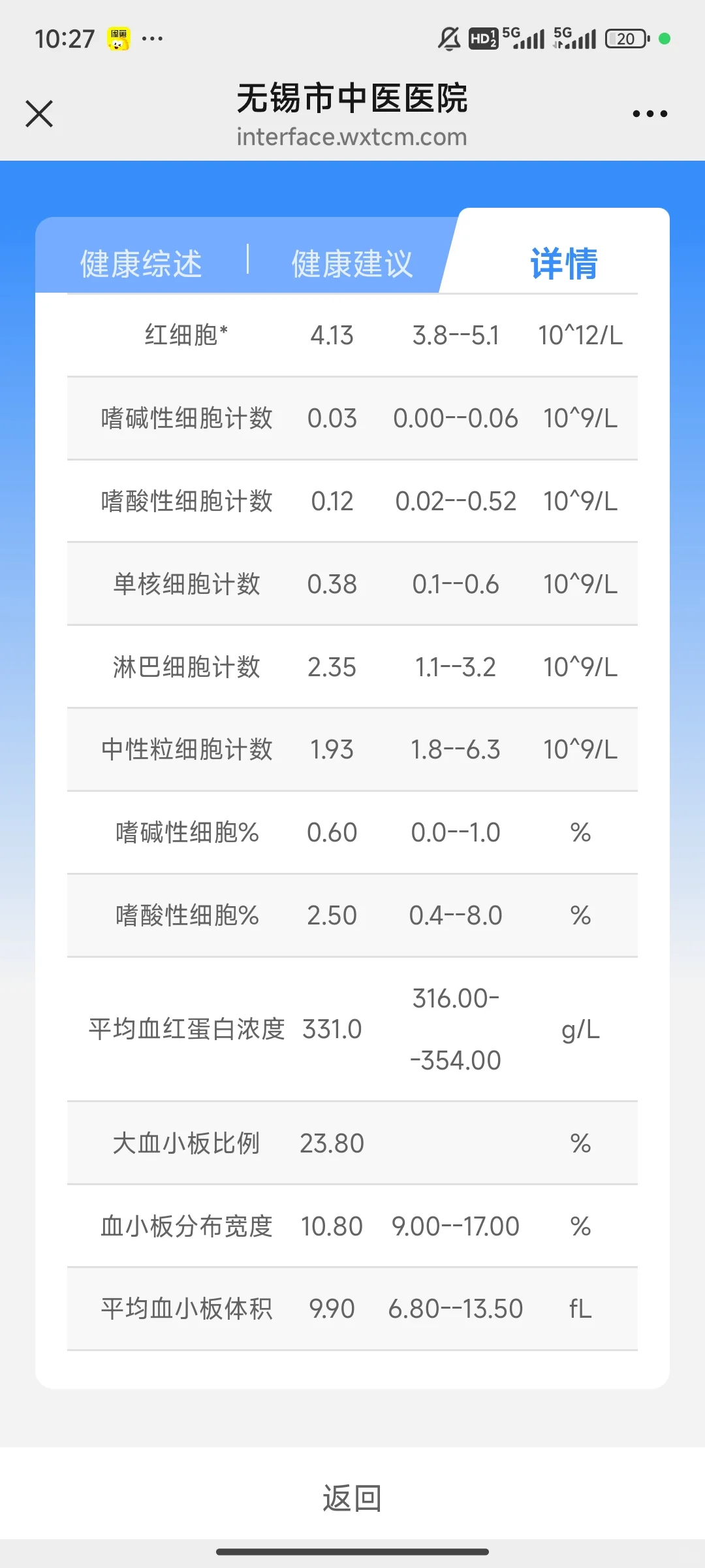 怀疑自己有糖前又去检查