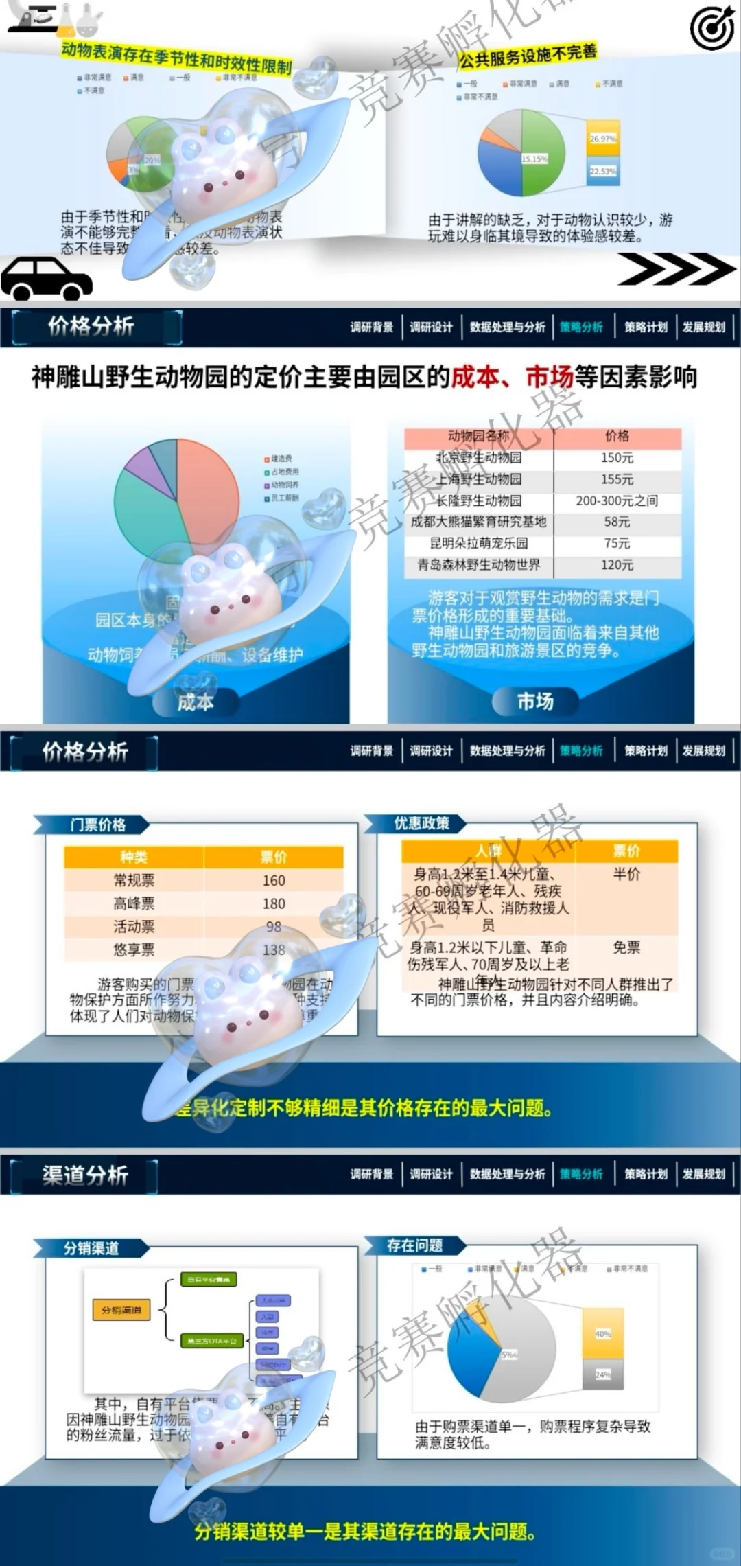 商挑文旅与会展赛道旅游项目调研-国一作品