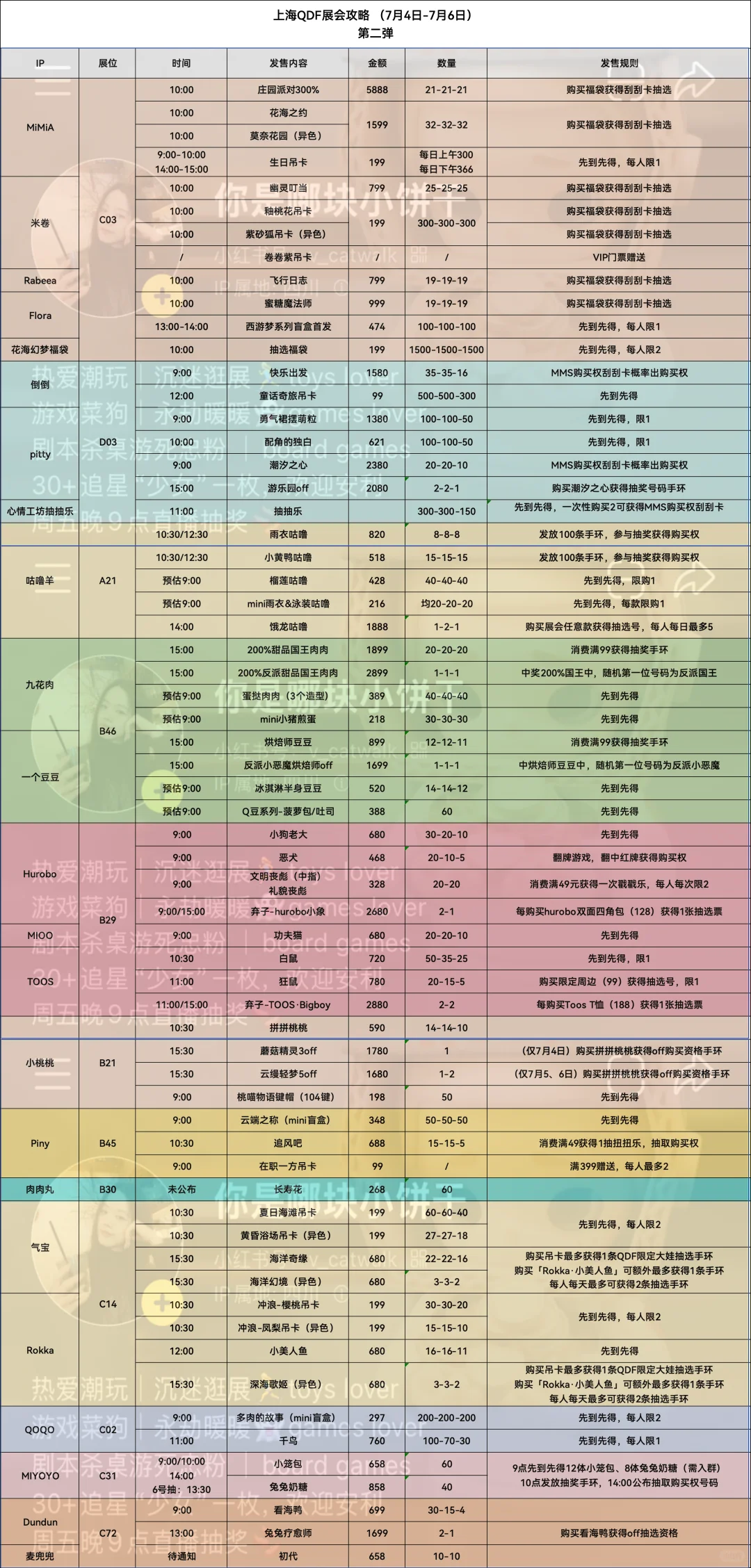 上海QDF潮玩展·展会攻略（第二弹）