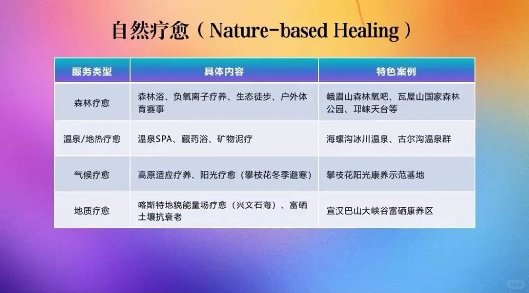 成都免费看展|2025西部疗愈产业生态博览会