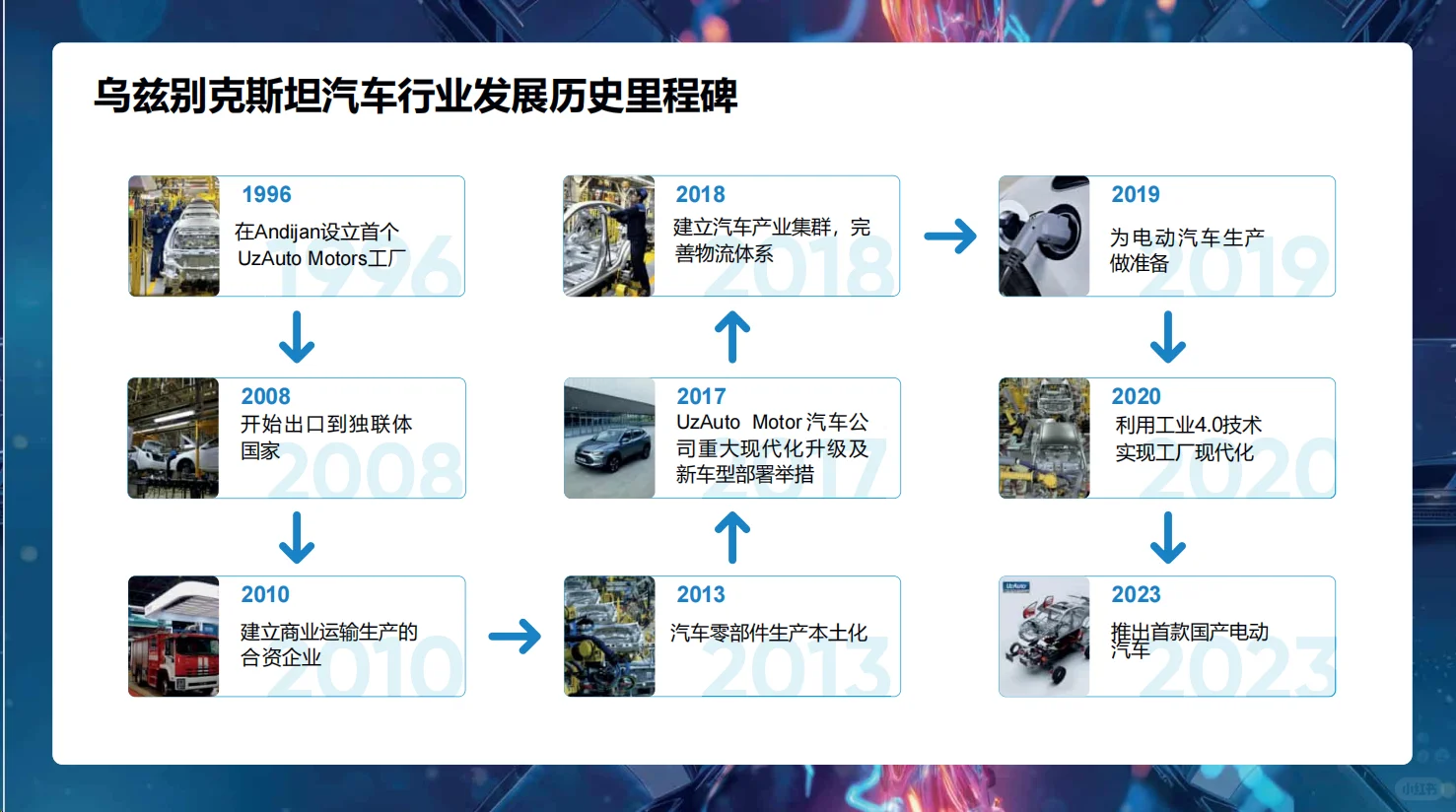 中亚乌兹别克斯坦汽配展