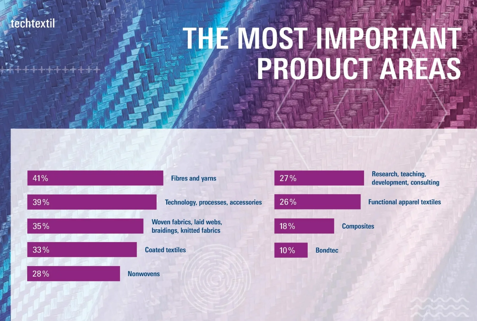 2026法兰克福产业用纺织品及非织造布展览会