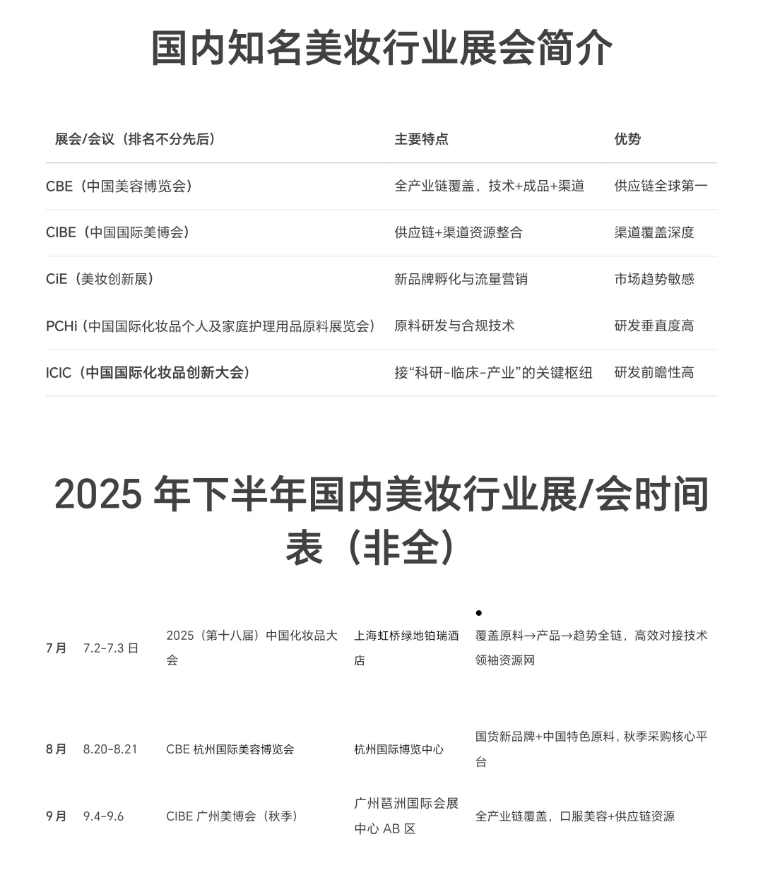 下半年，美妆这些会议/展会值得一去！