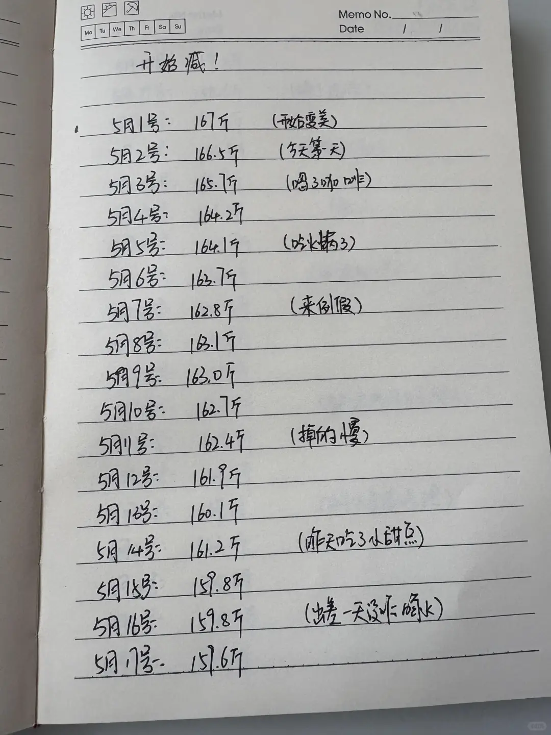 大基数胰岛素抵抗 我真的崩溃了！