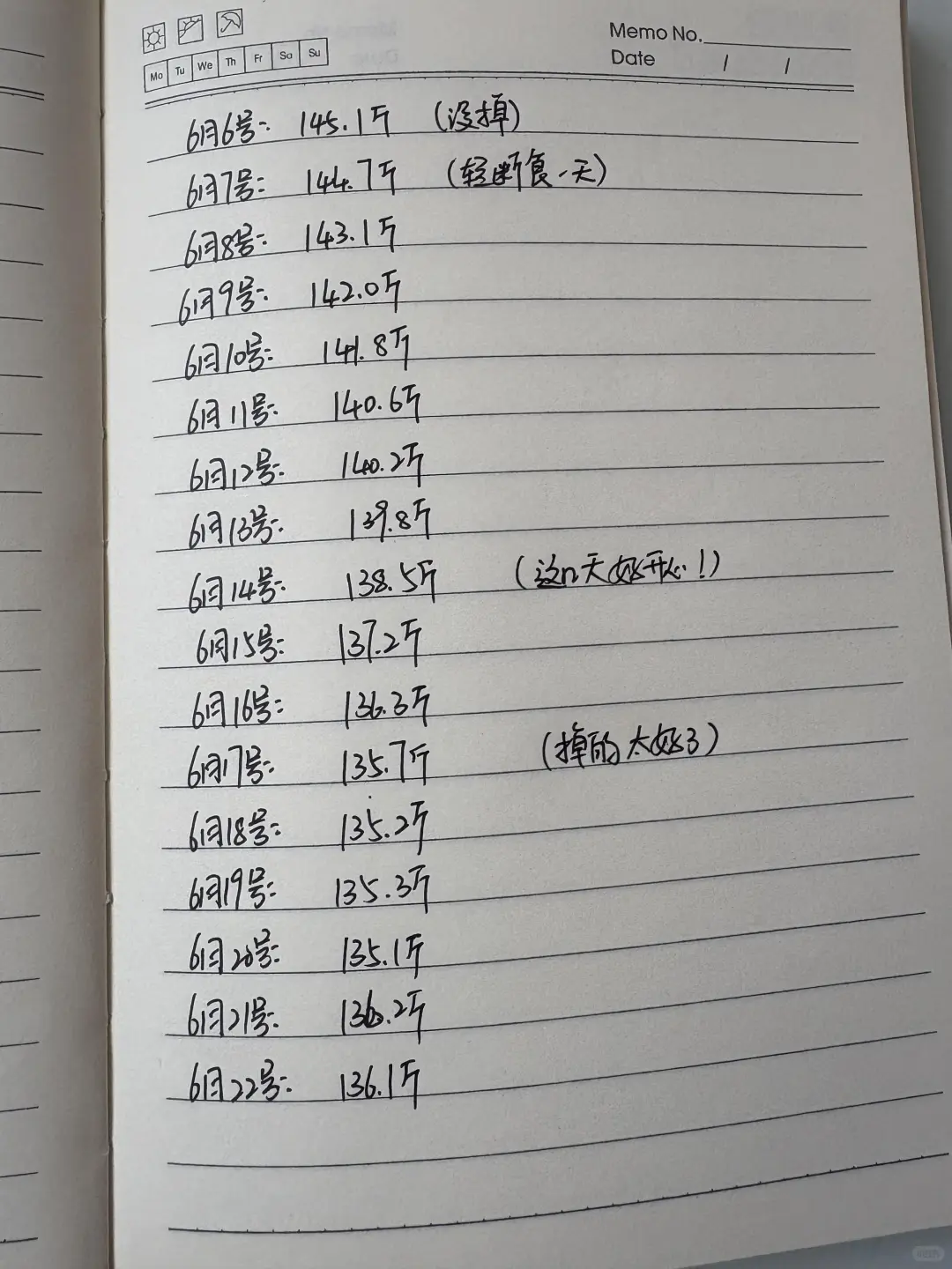 大基数胰岛素抵抗 我真的崩溃了！