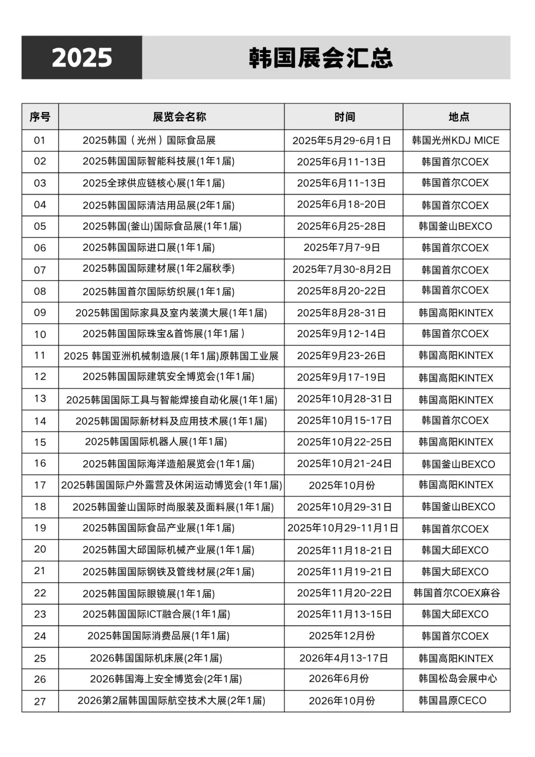 2025韩国展会汇总全攻略