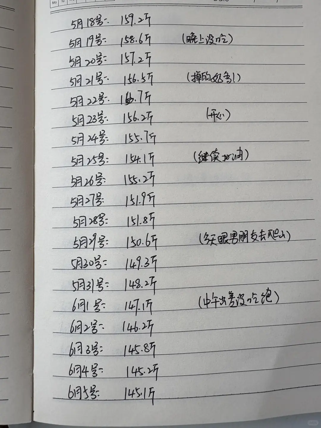 大基数胰岛素抵抗 我真的崩溃了！