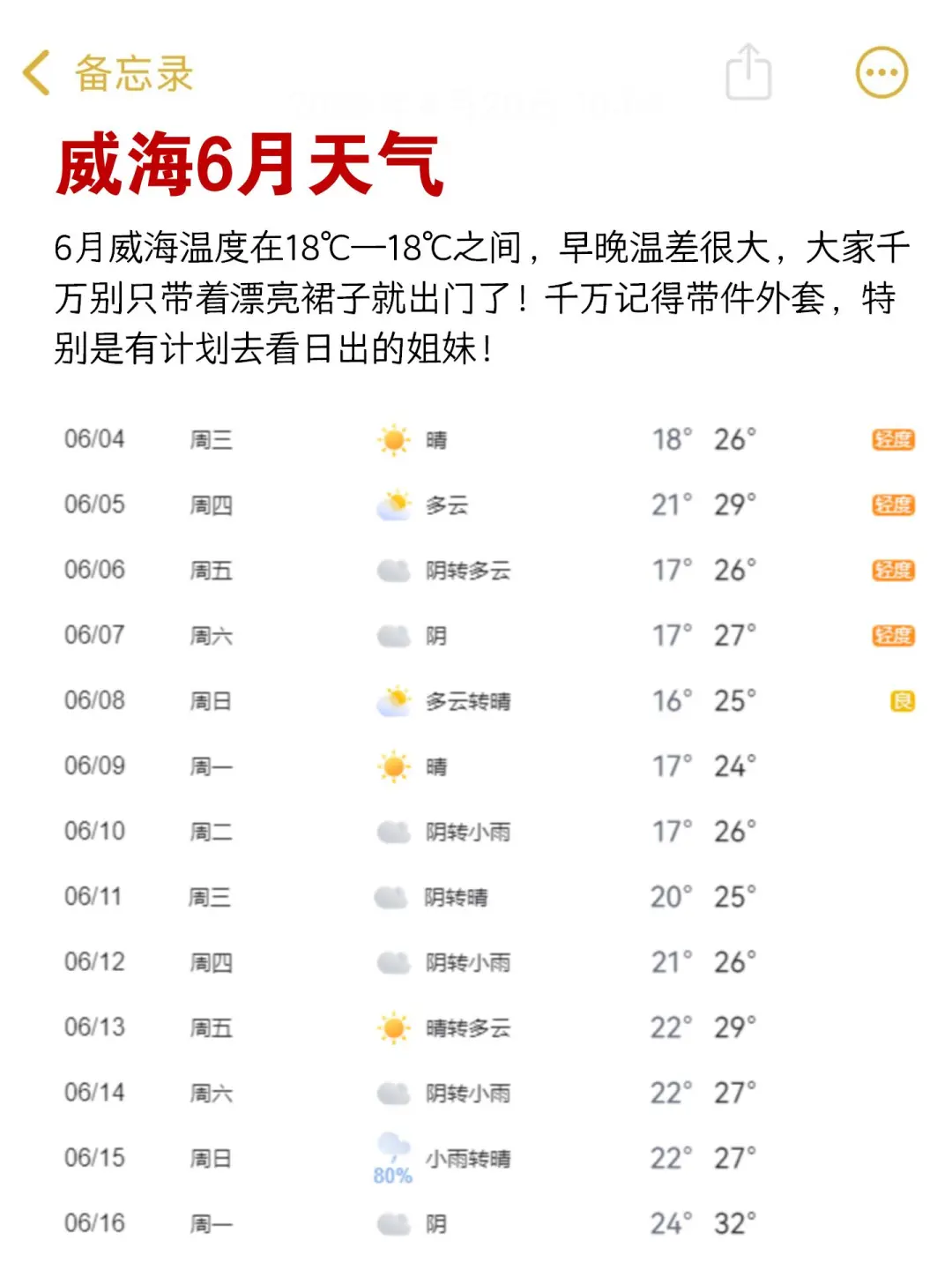 准备去威海的姐妹！真的不要再乱带衣了?